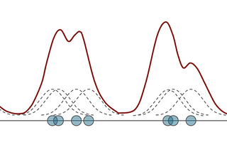 Measuring time on task for distributed user actions