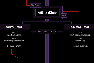 The Great AffiliateDirect Race to ETHDenver