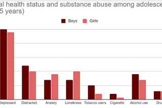 MENTAL HEALTH IN SCHOOL GOING CHILDREN