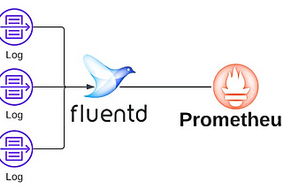 Monitoring Fluentd log ingestion with Prometheus