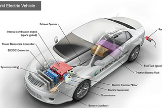 Power Electronics in Self-Driving Cars