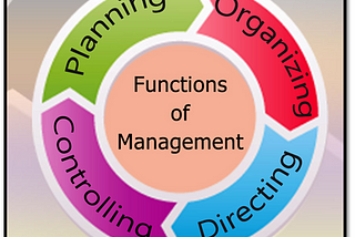 Main Functions of Management in the Organization