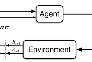 Reinforcement Learning 健身房：OpenAI Gym