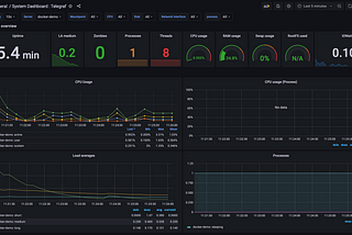 System Metrics