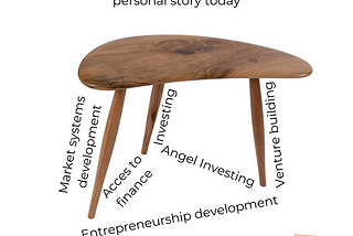 The principle of the three-legged stool