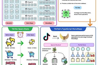 How TikTok Manages a 200K File Frontend MonoRepo