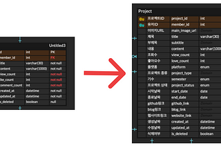 MapStruct 사용하여 편리하게 객체 Mapping하기