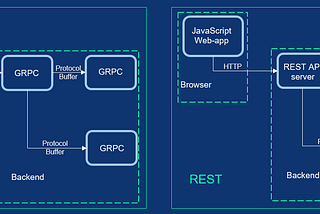 gRPC-Web and Rest to gRPC Design