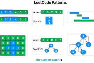 LeetCode was HARD until I Learned these 15 Patterns