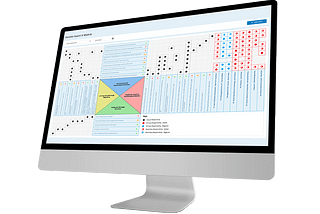 Hoshin Kanri matrix and How to implement Hoshin Kanri?