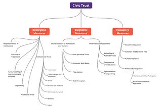 Civic Trust: What’s In A Concept?