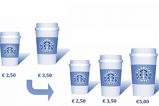 Psychological pricing: come il prezzo influenza le preferenze d’acquisto