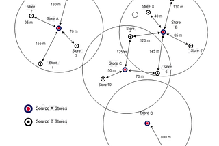 Fuzzy coordinates matching: An efficient approach