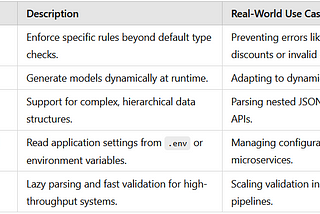 Advanced Pydantic Techniques for Data Validation: Real-World Applications and Beyond