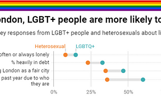 Pride data special: Being an LGBTQ Londoner in 2019