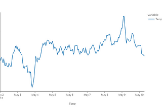 Only Using Pandas To Handle Time Series Anomaly Detection, Do You Get It?