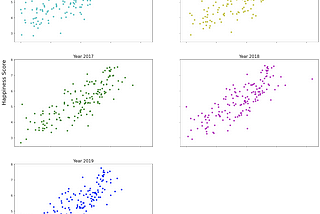 World Happiness — a Project in Exploratory Data Analysis