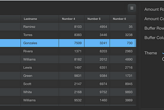 Building a blazing fast Buffered Data Grid in public