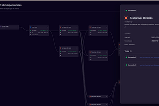 Column lineage is out: AI is in