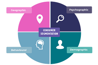 Discovering Customer Segments using Machine Learning — Part 1 (Data Exploration)