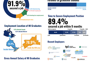 Redesigning the 2019 University of Toronto MI Alumni Survey Report