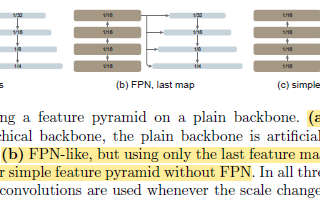 Brief Review — Exploring Plain Vision Transformer Backbones for Object Detection