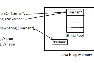 Immutable String in Java