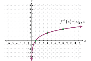 Cross-Entropy Demystified.