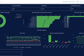 Provide DevOps with autonomy by leveraging Cloudaware’s alerting-as-code for New Relic adoption