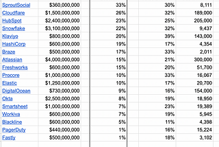 The Most Important SaaS Metric of All: Net New Customer Growth