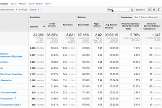 Mistake 1: Launching marketing campaigns without using UTM parameters