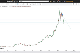 ใช้ Implied Volatility เพื่อหา Expected Range of Stock