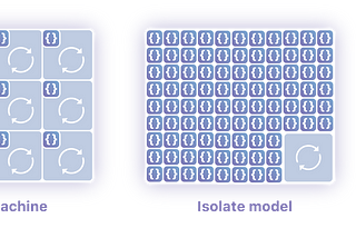 V8 isolates for Serverless Functions? A game changer
