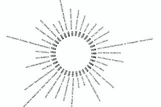 In tracking hate, LAPD adds multiple layers to its data