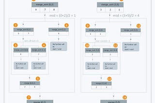 Merge Sort