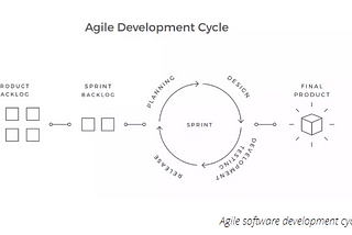 How to Improve Software Testing through Planning, Work Environment, Automated Testing, and…