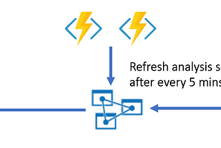 Getting deadlock error while deploying model to Azure analysis service