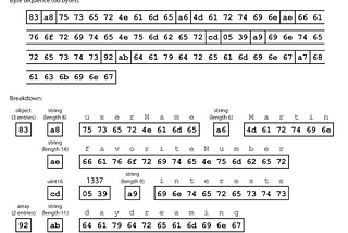 Encoding and Evolution (DDIA Chapter 4)