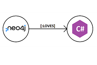 Neo4j Data Access for your Dot Net Core C# Microservice