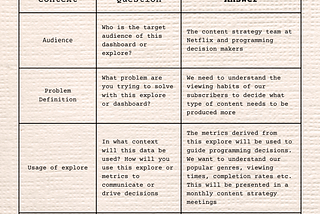 Streamlining Dashboard Design : Meet Your New Data Brief Template