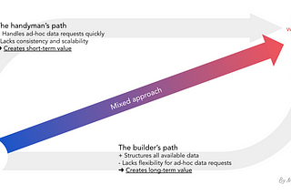 A mixed approach combines the handyman’s path and the builder’s path