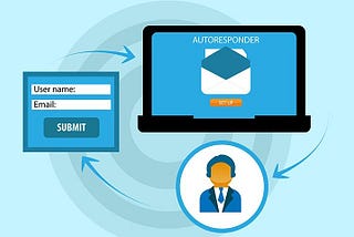 A graphic showing the cycle of subscribing to an email list using an autoresponder