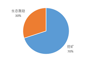 FileStar in circulation so far