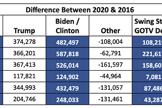 The Undervote