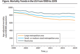 Recent Publications on Mortality: Impacts on Insurers