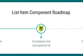 Defining a Reusable List-Item component in a Complex Data Management Application (Design System…