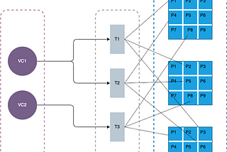 Introduction to Kafka Virtual Clusters: Scaling and Managing Data Streams