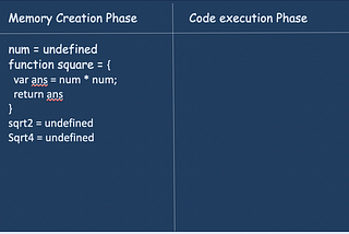 JavaScript: What happens when we run JS Code?