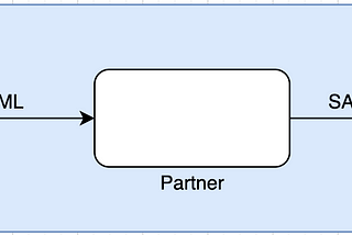 Azure B2B Collaboration using a 3rd party SAML 2.0
