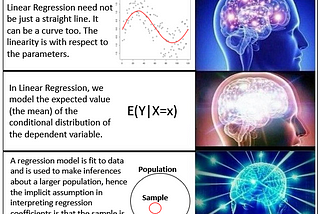 The Levels of Linear Regression Understanding